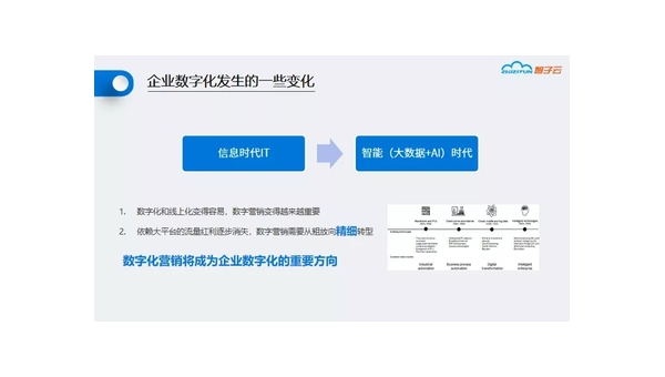 伊春定制软件开发定做：企业数字化转型的关键